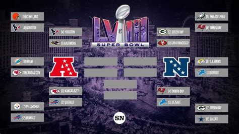 nfl wild card playoff games|afc championship game 2024 date.